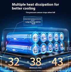 Wireless Portable Car Tire Air Inflator